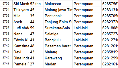 Study Case Sekolah Bahasa Arab